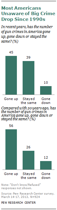 SDT-2013-05-gun-crime-1-4